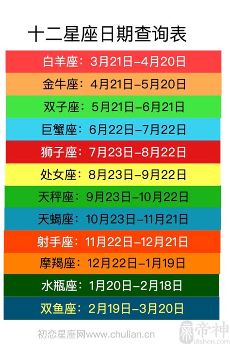 11月22星座|12星座月份｜星座日期表+性格特質+星座四象一